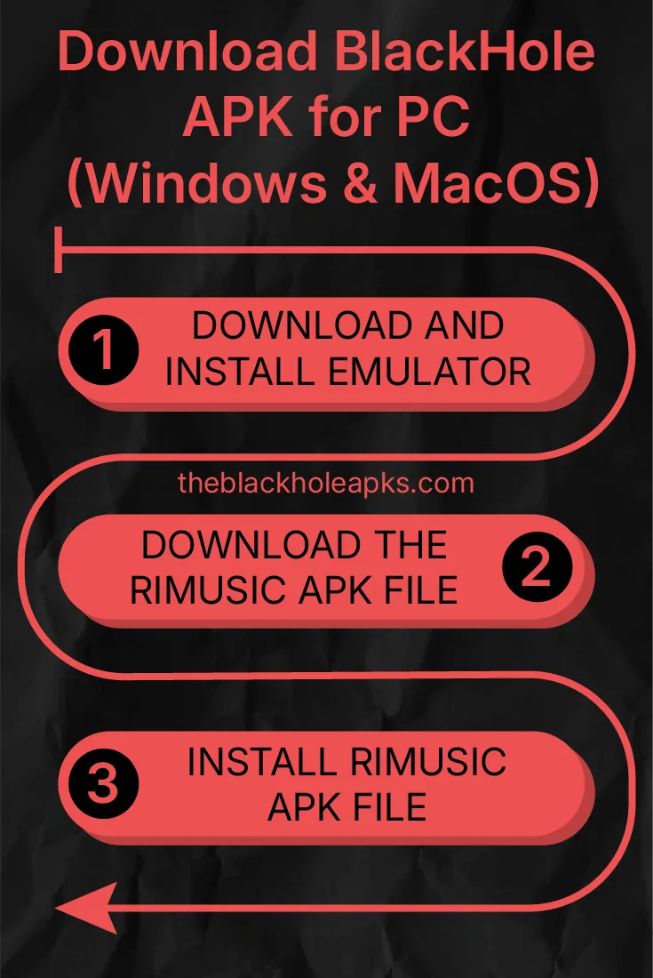 RIMUSIC-APK Download-for-PC-Infographic